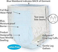 Swimmates Disposable Swimwear aqua therapy,Blue moisture-proof,bowel incontinence,disposable,issues,Kufguards,Latex-free,worn under a bathing suit,Youth Swim Diapers