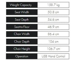 Specifications for Theorem dual motor recliner with headrest and lumbar support including dimensions and operation details.
