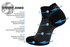 Plantar Fasciitis Socks FS4 foot pain,fs4,issues,orthosleeve,plantar fasciitis,socks