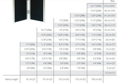 Pride Single Fold Ramps Electric Wheel Chair Ramp,Fold Ramps,issues,Pride Single Fold Ramps,Ramps,Ramps Ideal for while Travelling,Single Fold Ramps,Travel Ramps,Wheel Chair Ramps