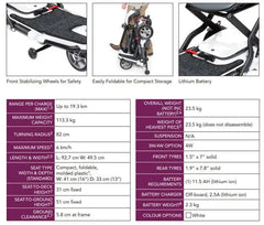 Pride Quest S19 Foldable Travel Scooter 4 Wheel Foldable Travel Scooter,Active lifestyle,Comfortable ride,Compact,Easy to operate,Effortless,Foldable,Foldable Travel Scooter,High stability,Indoors,issues,Lithium-ion battery,Maximum speed (6 km/h),Portable