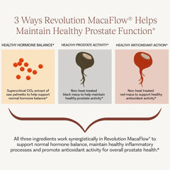 Revolution MacaFlow product sell sheet overview