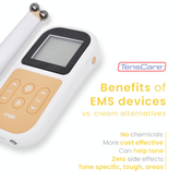 Uniglo & Uniwand & Unigel Combo Achieve Natural Facelift & Muscle Toning enhance your body and facial appearance,Facial Wand,issues,muscle toning,surgical facelifts,toned physique,Uniwand Microcurrent Facial Wand,wrinkle reduction