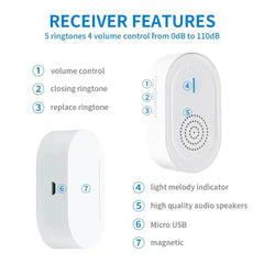 Wireless Rechargeable Caregiver Pager x 2 Call button Pendants