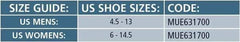 Mueller Adjust To Fit Ankle Support OSFM ankle support,issues,mueller