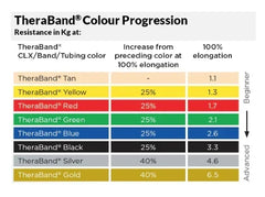 TheraBand Clx 22M - image 2