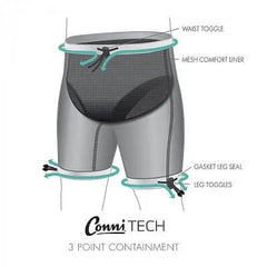 Conni Adult Swim Short Three-Point Containment For Secure Aquatic Confidence Incontinence Swimwear