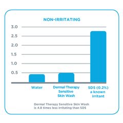 Dermal Therapy Sensitive Skin Wash