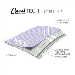Conni Bed Pad No Tuck In 85cm x 95cm