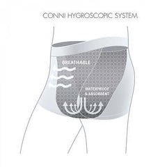 Conni Mens Oscar Absorbent Waterproof Reusable Underwear Four Layer Protection for Light Incontinence