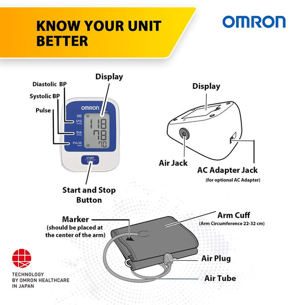 Omron HEM-8712 cuff detail