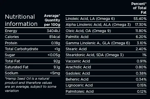Hemp Connect + Hemp Seed Oil + Skin Health + Wellness + Oil