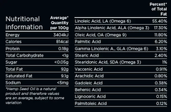 Hemp Connect + Hemp Seed Oil + Skin Health + Wellness + Oil