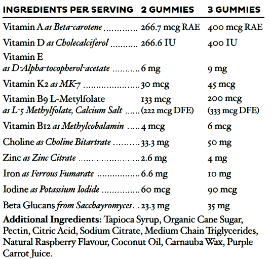 BePure Kids Daily Multi (Gummies) beneficial microbes,BePure Good Gut Protein Vanilla,BePure Gut Regular,bloated tummies,Bone and joint health,boost energy production,boost postbiotic production,Bowel regularity,calm mind,calm mind and relaxed body,Calm s