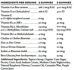 BePure Kids Daily Multi (Gummies) beneficial microbes,BePure Good Gut Protein Vanilla,BePure Gut Regular,bloated tummies,Bone and joint health,boost energy production,boost postbiotic production,Bowel regularity,calm mind,calm mind and relaxed body,Calm s