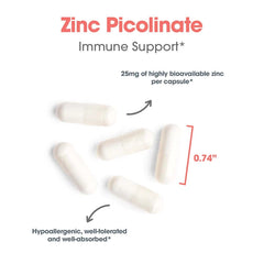 Allergy Research Zinc Picolinate