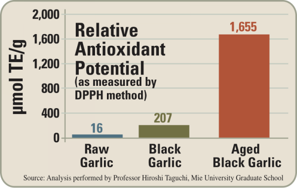 Swanson Aged Black Garlic 650mg-30C