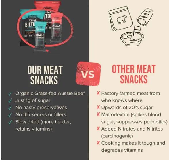 CHIEF Beef Bar - Beef and Chilli 40g Adventure Snack Bar,Beef Bar,Chilli Beef Bar,full of flavour,full of nutrients,issues,Meaty Snack Bar,Savoury Cravings
