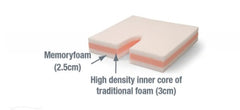 DIFFUSER COCCYX CUSHION MEMORY DURA FABRIC