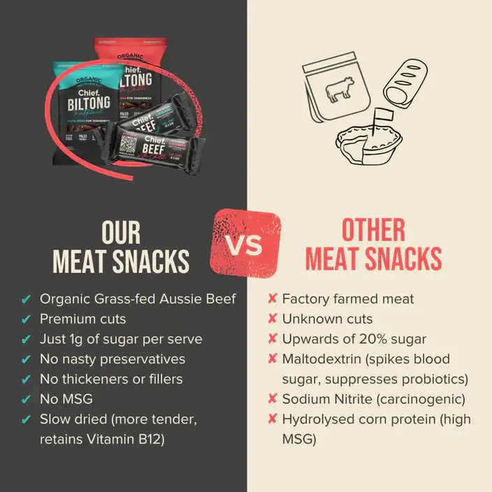 Chief Organic Grass-fed Biltong 90g (Min Order 6 Units) Beef Liver,Beef Liver Energy Boost,Beef Offal,Beef Offal Multivitamin,biltong,bioavailable vitamins,Chief Organic Beef Liver Capsules,Chief Organic Heart,Copper,energy,energy and vitality,Energy Boos