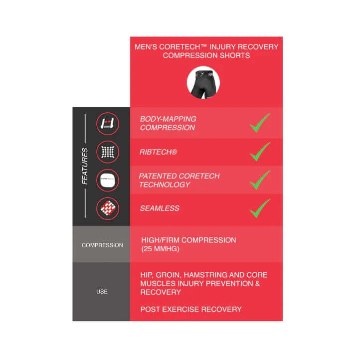 Patented Men's Coretech® Lionel Compression Shorts Compression Leggings,Compression Shorts,Coretech Compression Leggings,Coretech Leggings,Coretech shorts,David Coretech Compression Leggings,Exercise Compression Leggings,Exercise Leggings,Fitness Leggings