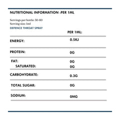 Wild Dispensary Defence Throat Spray 30ml