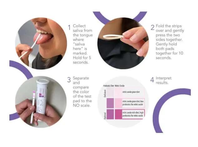 Calroy Nitric Oxide Indicator Strip Tube 2-in-1 Nitric Oxide Test Strips,issues,nitrate levels,Nitric Oxide,Nitric Oxide Indicator,Nitric Oxide Indicator Strip Tube,Nitric Oxide Test Strips,nitrite biomarkers,prebiotic nitrate levels,salivary nitrite biom