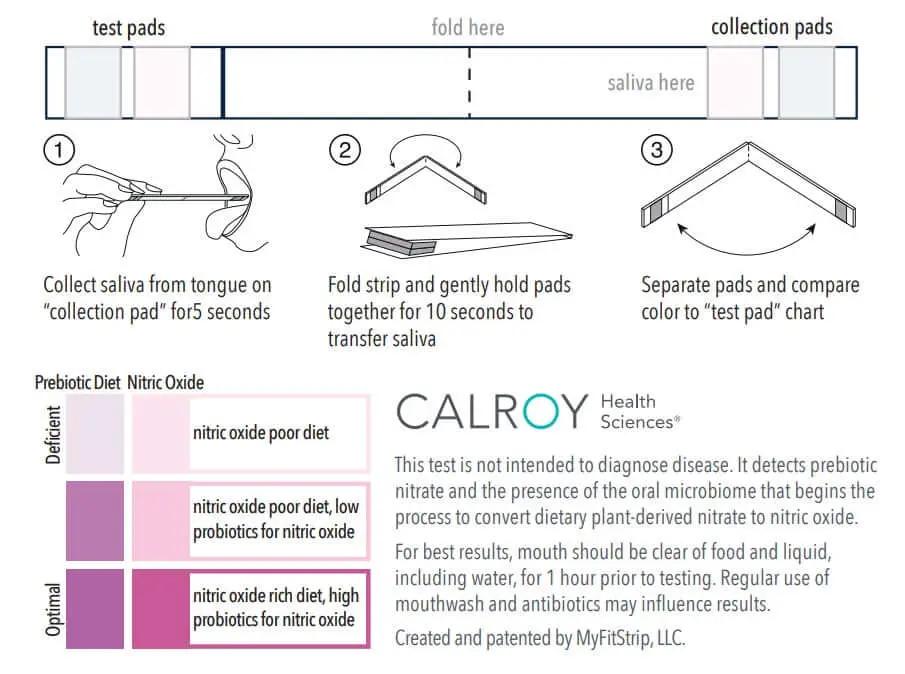 Calroy Nitric Oxide Indicator Strip Tube 2-in-1 Nitric Oxide Test Strips,issues,nitrate levels,Nitric Oxide,Nitric Oxide Indicator,Nitric Oxide Indicator Strip Tube,Nitric Oxide Test Strips,nitrite biomarkers,prebiotic nitrate levels,salivary nitrite biom