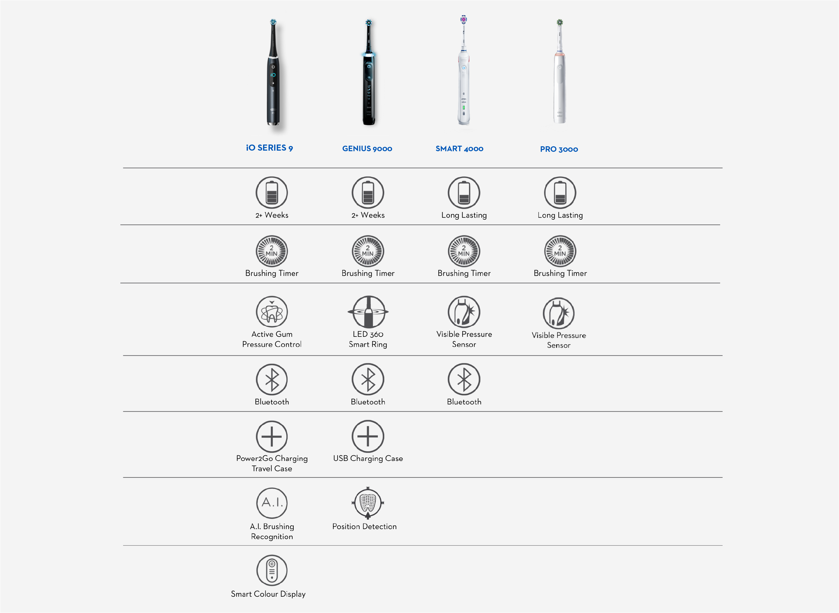 Oral B iO Series 9 Rechargeable Electric Toothbrush, Black Onyx Black Friday sale,Boxing Day deals,boxing day sale,Christmas,Christmas gift,christmas sale,electric tooth brush,io series,ionic series,issues,onyx,ORAL B