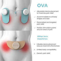 Ova | Ova 3 Lightweight Period Pain Relief Device | Drug-Free, Portable Relief | TENS Device (30h Battery Life)