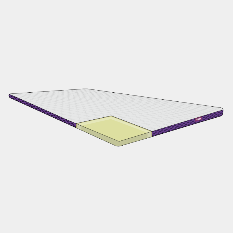 icare ActiveX™ Mattress Overlays issues,mattress,overlay,pressure,topper