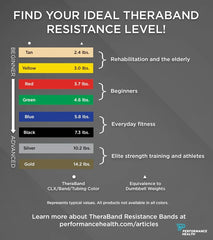 Theraband Professional Resistance Tubing 30.5m - image 4