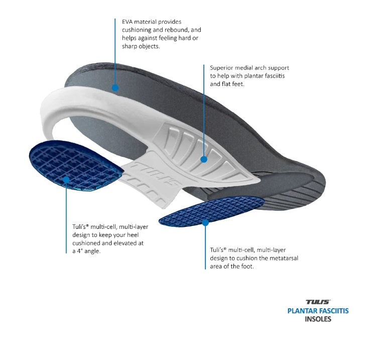 Tulis Plantar Fasciitis Insoles