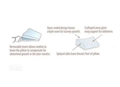 Pregnancy Wedge Pillow Back Pain Relief during Pregnancy,Curved wedge shape,issues,Pregnancy Pillow,promotes comfort and support,Wedge Pillow