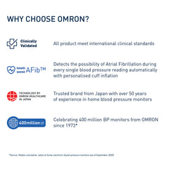 Omron IQ HEM-7193-FL Blood Pressure Monitor