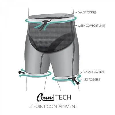 Conni Adult Swim Short Three-Point Containment For Secure Aquatic Confidence Incontinence Swimwear
