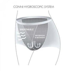 Conni Incontinence Underwear For Women Waterproof Absorbent Reusable Discreet Protection Underwear