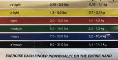 Hand Grip Exerciser To Develop Finger, Hand And Forearm Strength