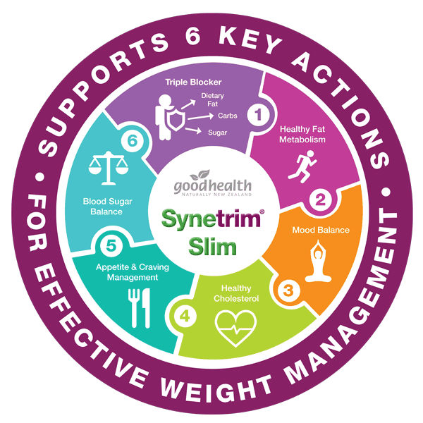 Good health Synetrim slim 60 capsules good health,good health synetrm slim,issues,Optifast Milkshake chocolate weight loss,slim,slimming tablets,synetrim,weight,weight loss,weight loss programme,weight management,weight reducer,weight reduction,xls,xls me