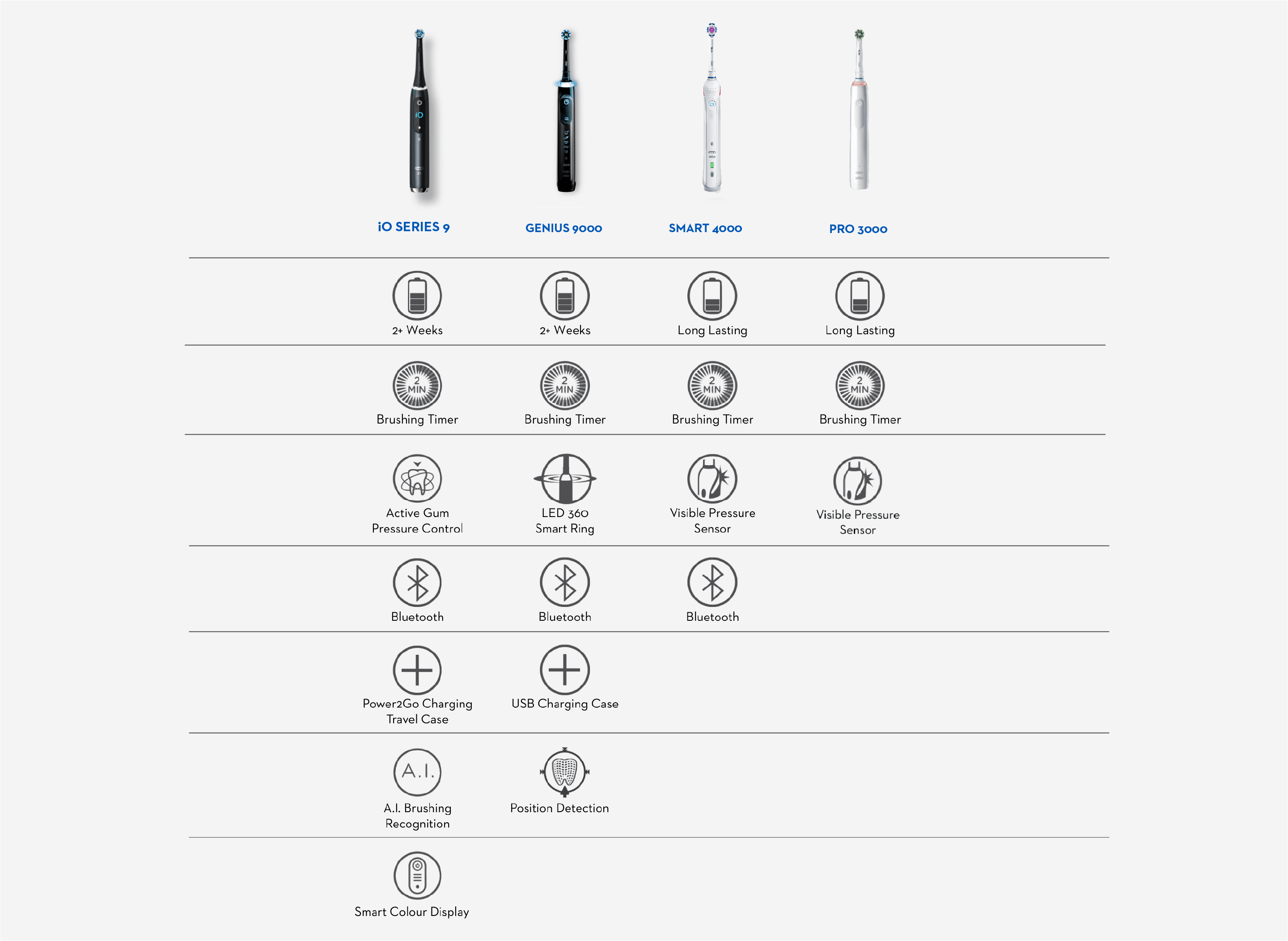 Oral B iO Series 9 Rechargeable Electric Toothbrush, Black Onyx