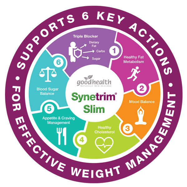 Good health Synetrim slim 60 capsules